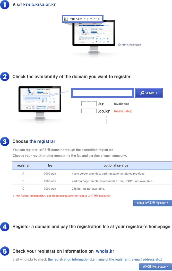 domain registration