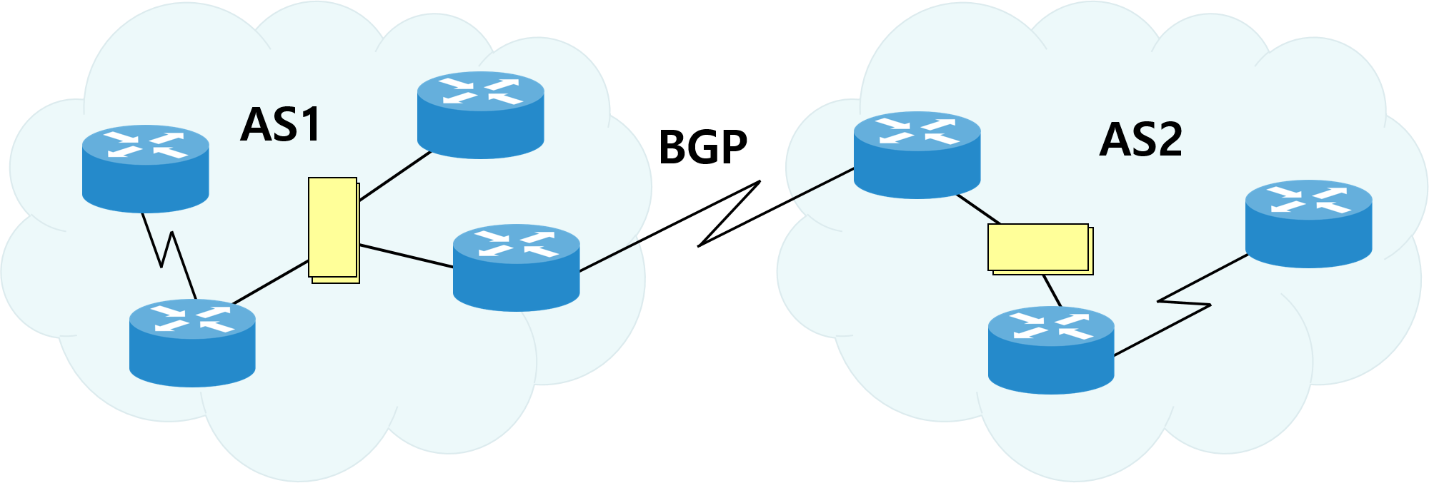 AS1(Autonomous System-1)과 AS2(Autonomous System-2)는 BPG 를 통해서 통신할수 있습니다.